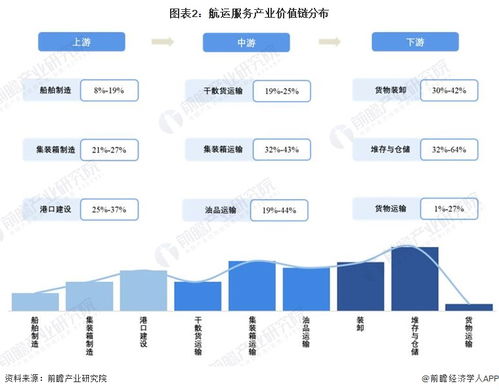 2022年上海市航運(yùn)服務(wù)產(chǎn)業(yè)鏈全景圖譜分析