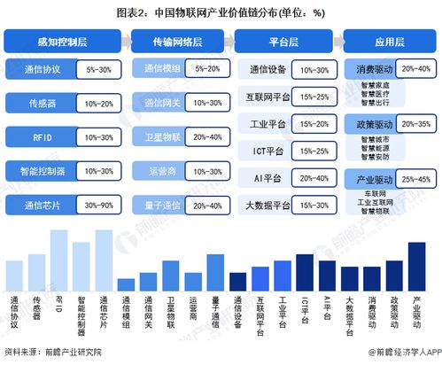 2023年無(wú)錫市物聯(lián)網(wǎng)產(chǎn)業(yè)鏈全景圖譜 政策支持、產(chǎn)業(yè)現(xiàn)狀與發(fā)展規(guī)劃深度解析