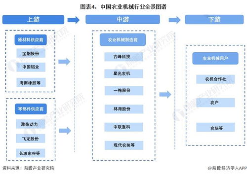 預(yù)見2022 中國(guó)農(nóng)業(yè)機(jī)械行業(yè)全景圖譜與展望